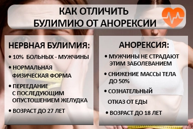 Лечение булимии в Якутске