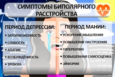 Лечение биполярного расстройства в Якутске