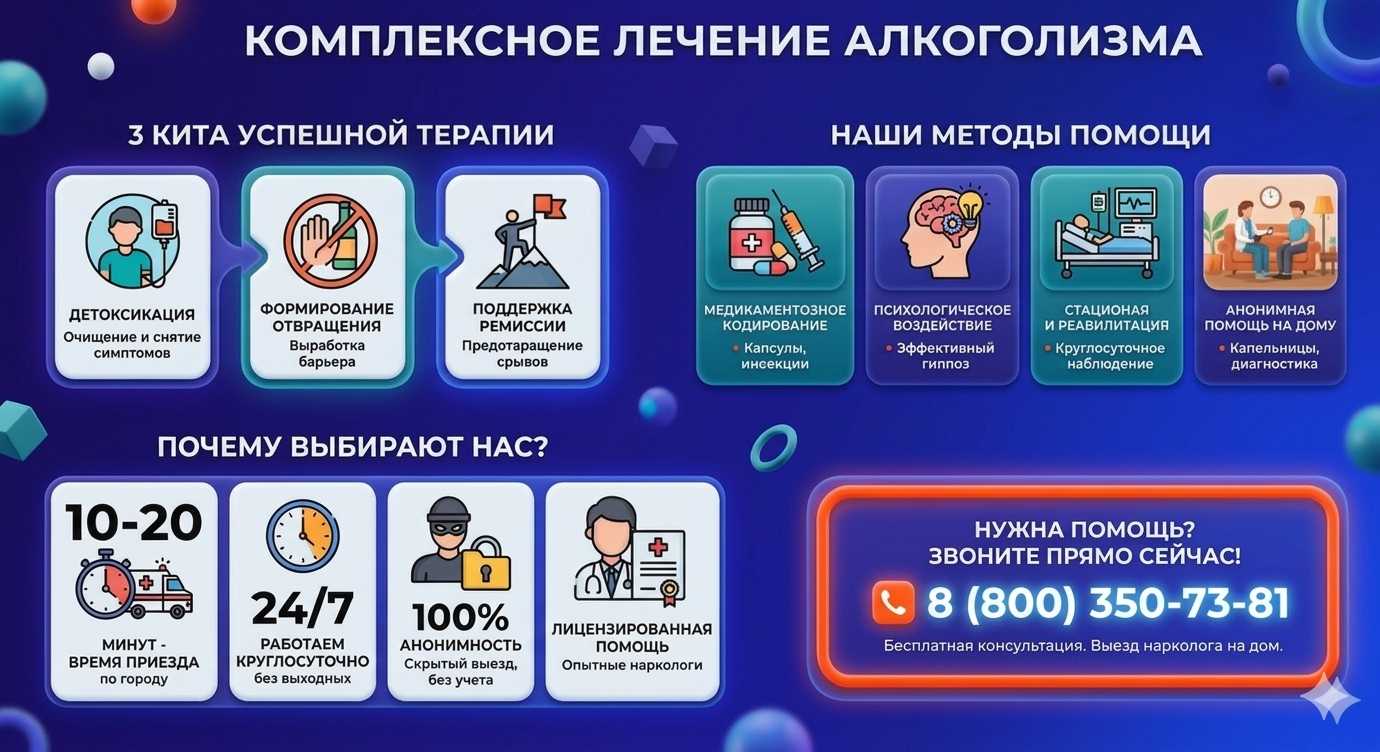 Инфографика о методах лечения алкоголизма в Якутске: детоксикация, кодирование и анонимная помощь на дому от клиники Похмельная служба.
